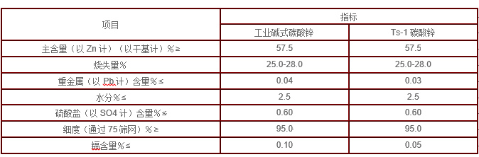 供应碱式碳酸锌厂家